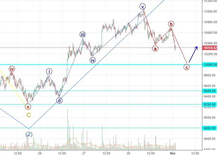 BTCUSD bounce.png