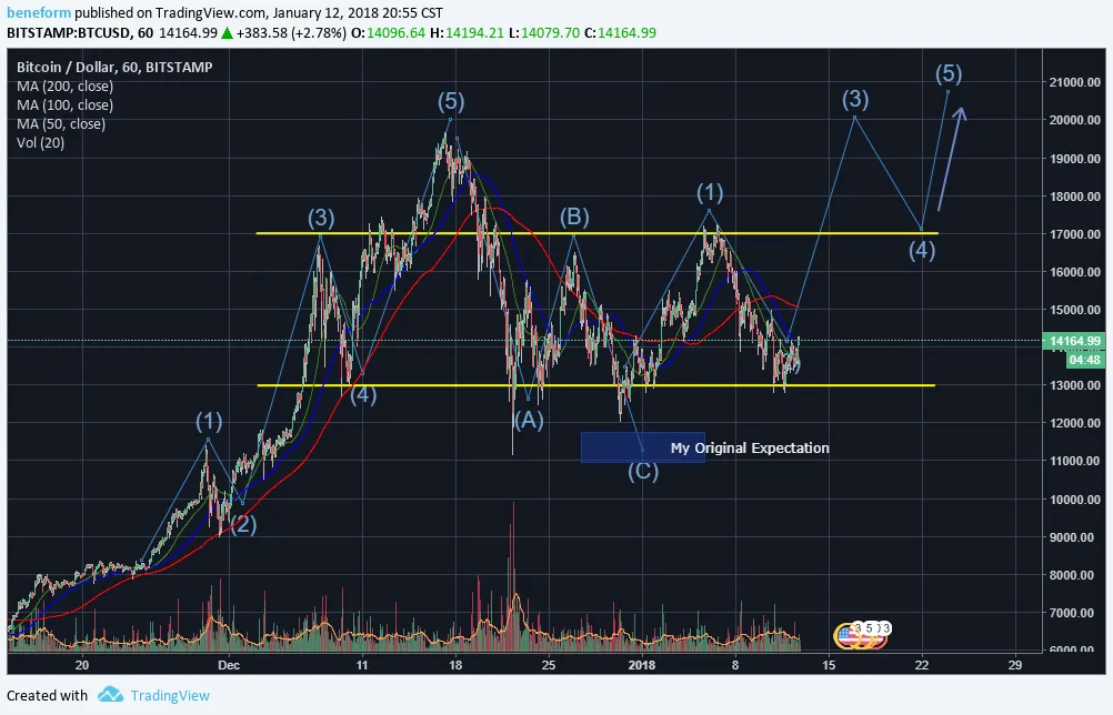 Bitcoin Chart.png