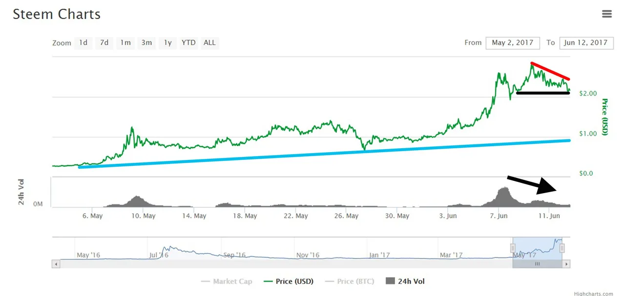 6-12_steem_usd1.jpg