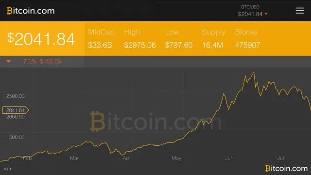 btc-usd-640x360.jpg