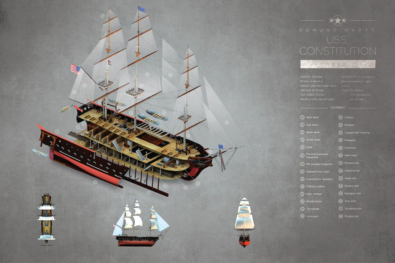 USSCONSTITUTION.png