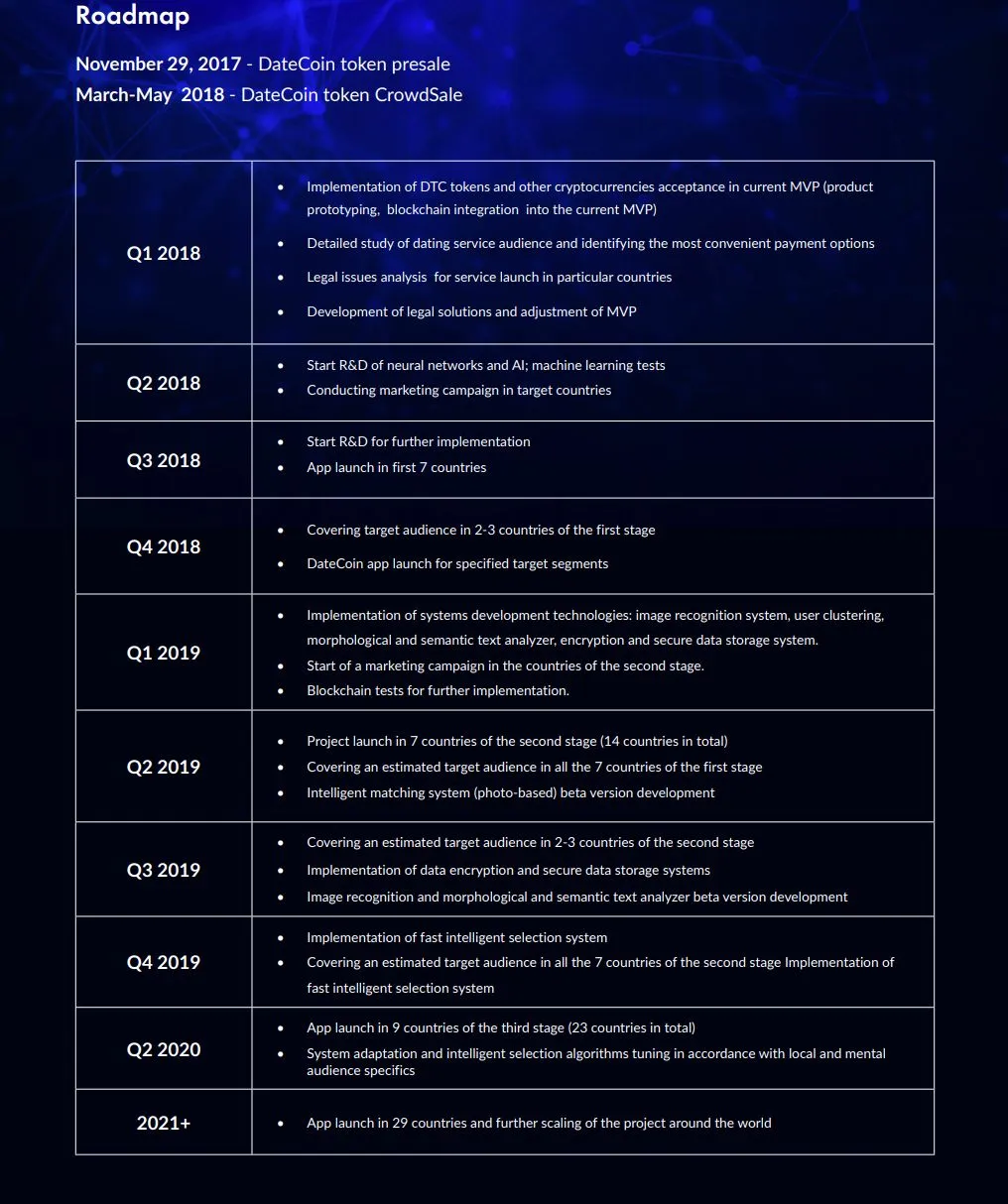 DatecoinRoadmap.jpg