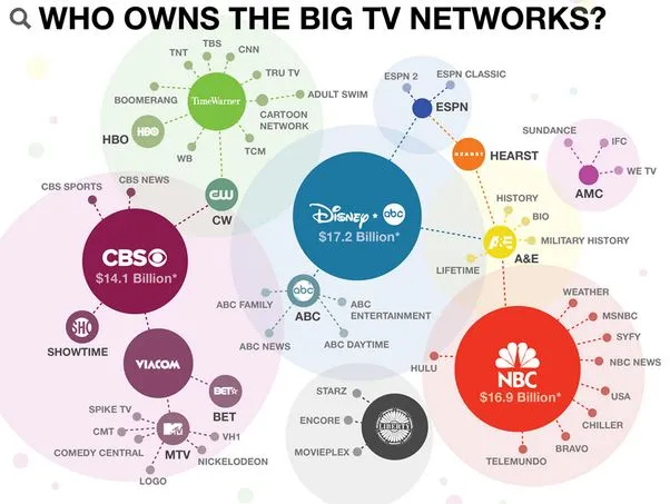 media-ownership.jpg