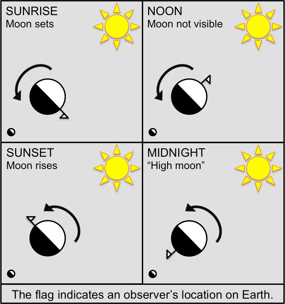 fullmoon_figure.png