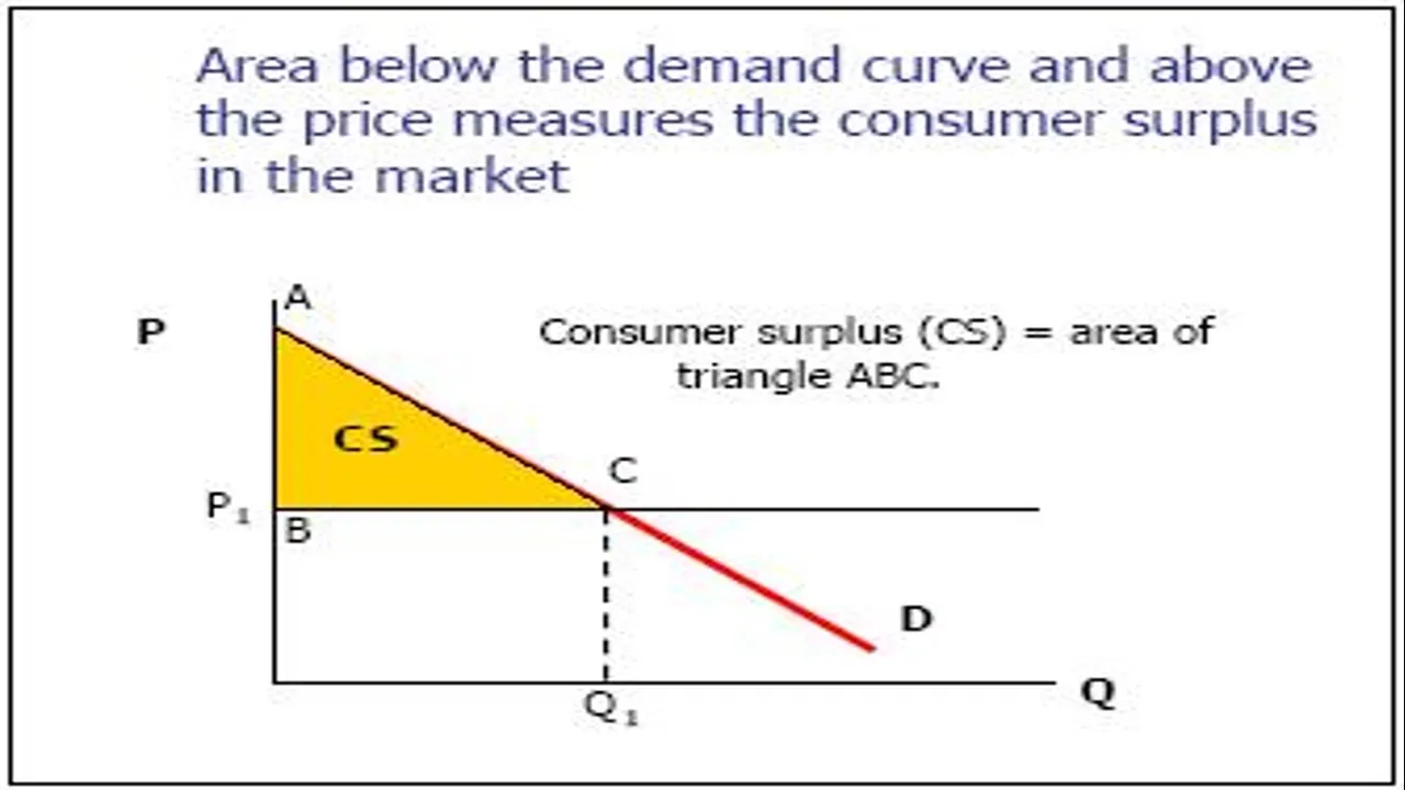 ConsumerSurplus.jpg