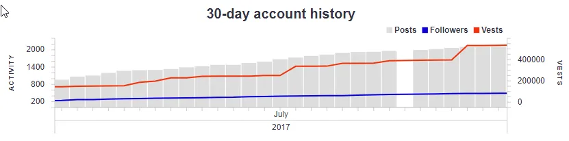 30dayVests-Aug1.png