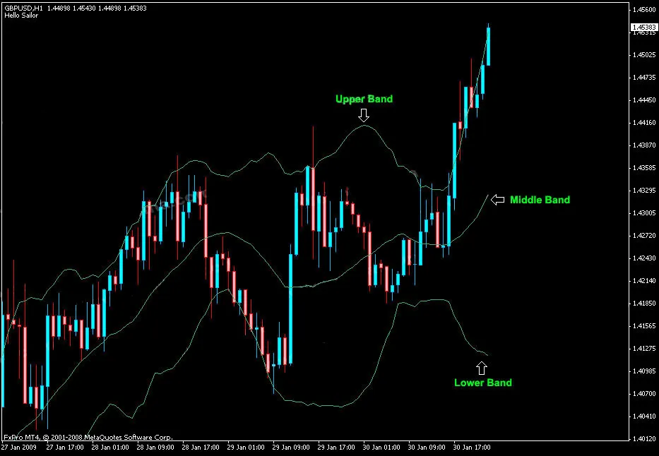 bollinger_bands.jpg