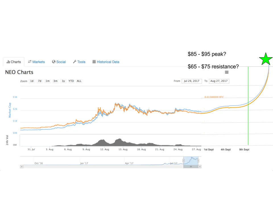 NEO Predictor.png