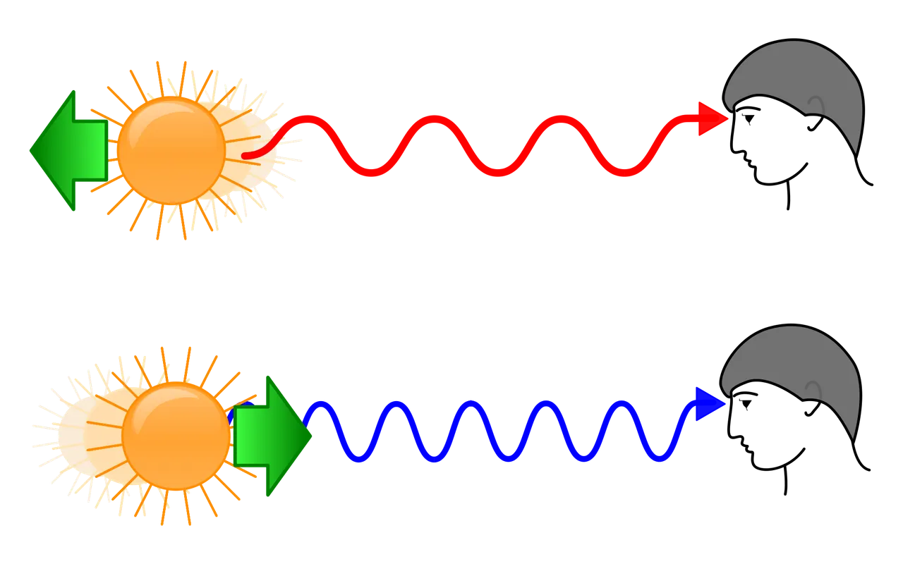 Doppler shift.png