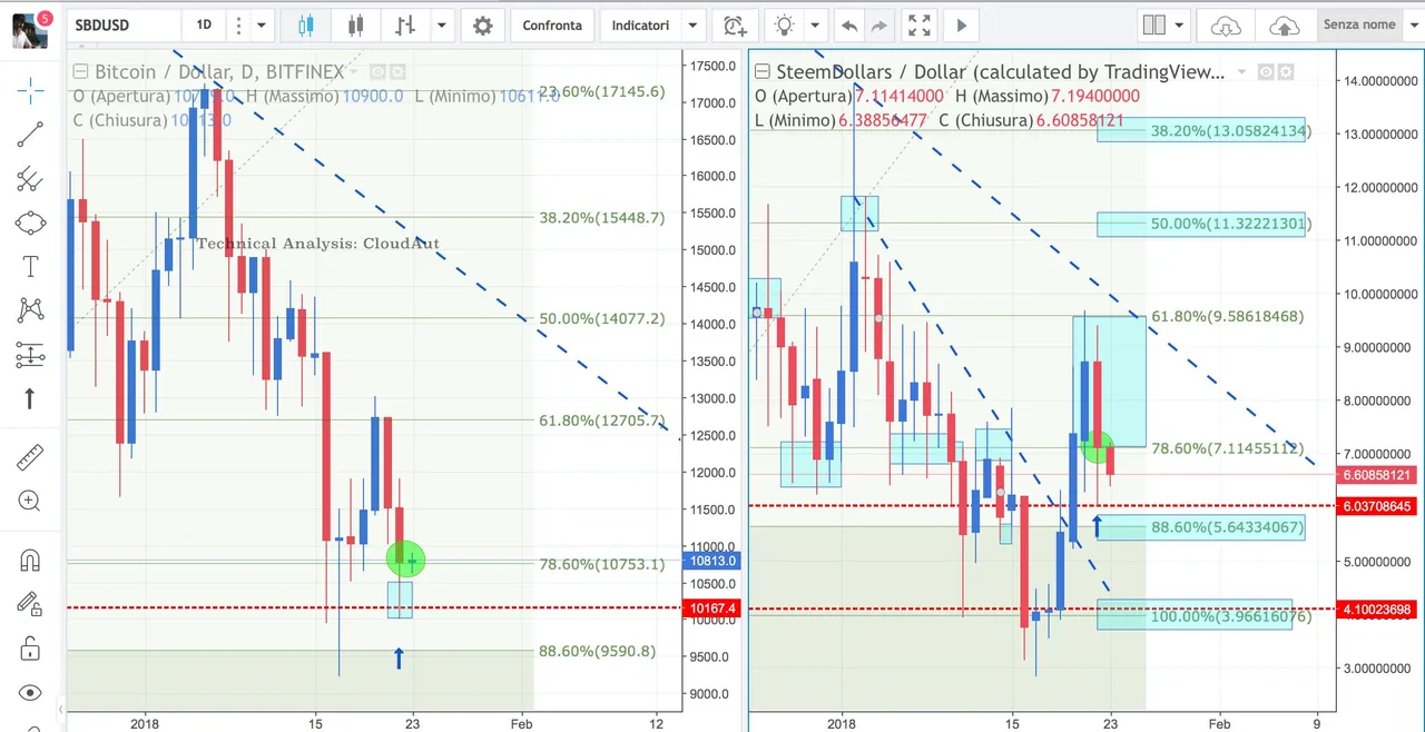 BTCUSD-SBDUSD-2.jpg