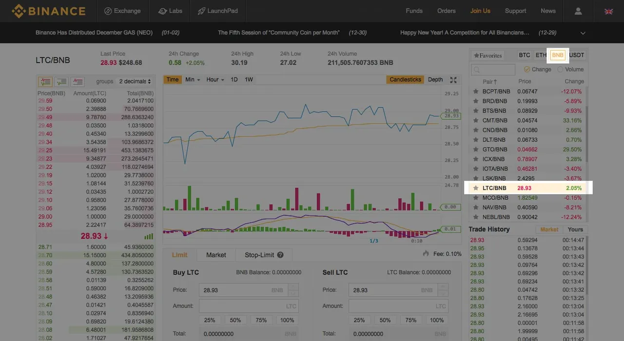 ltc-to-bnb-pair.jpg