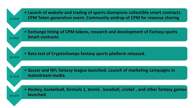 cryptochamps2.3.png