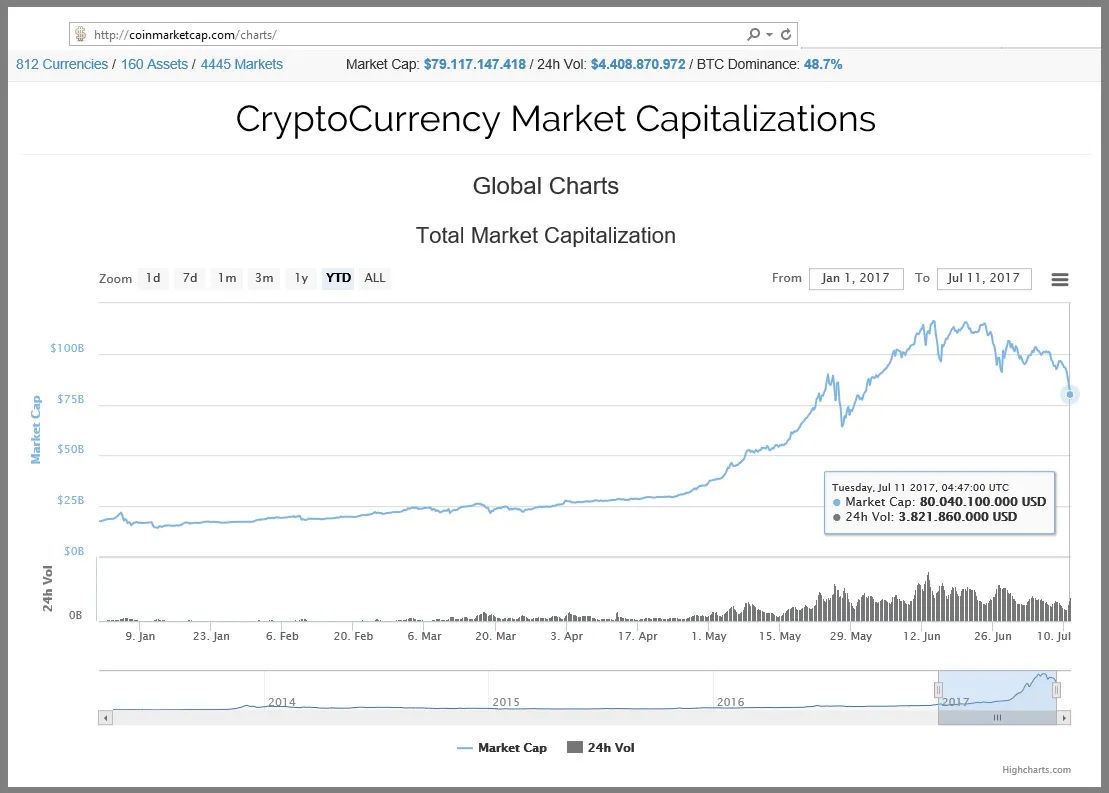 2 Mkt-Cap-All.jpg