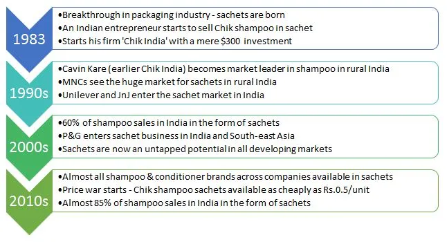 himanshu-fmcg-1.jpg