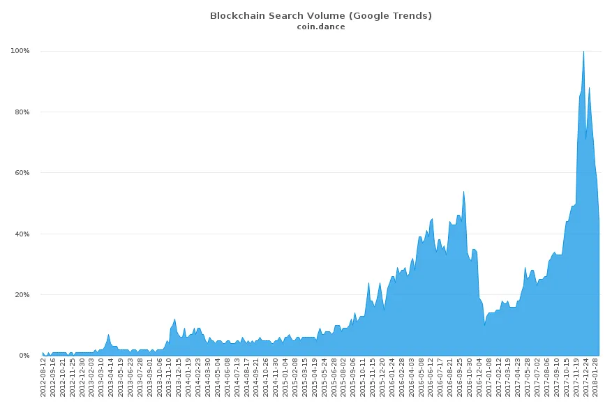 blockchainstats.png