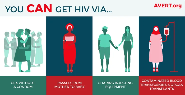 YOU_CAN_GET_HIV.png