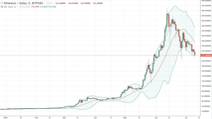 ethusd3-696x392.png