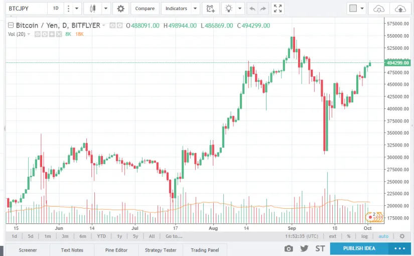 btcusd1-825x510.png