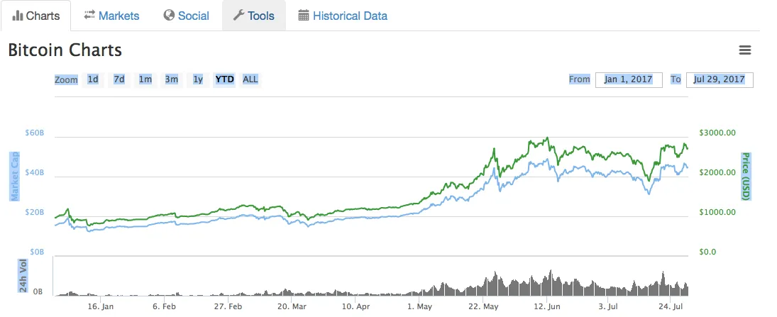 Bitcoin chart.png