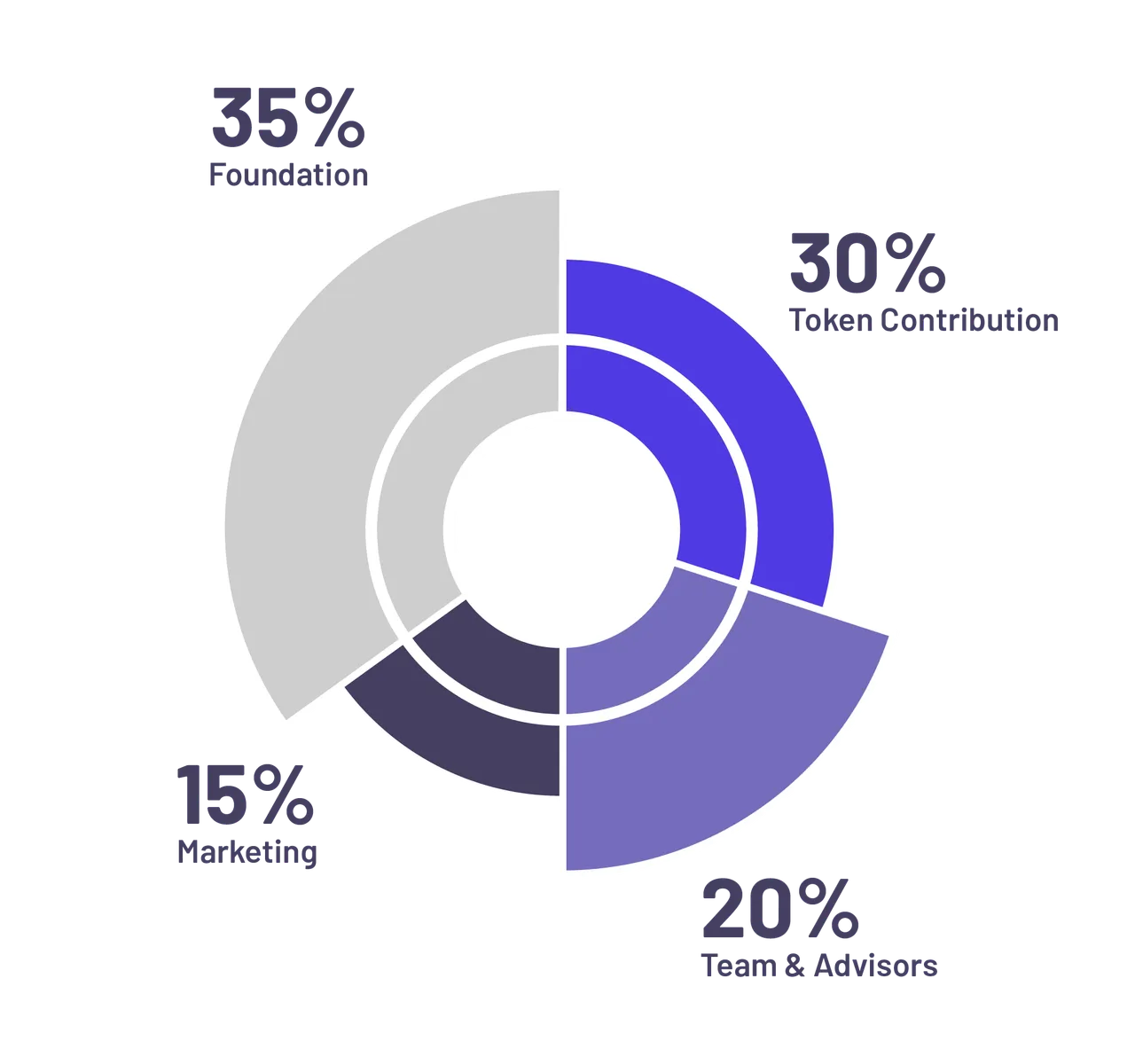 token_pie (1).png