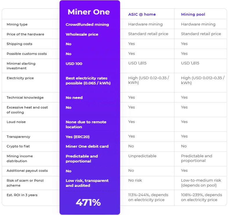 miner1compchart.PNG