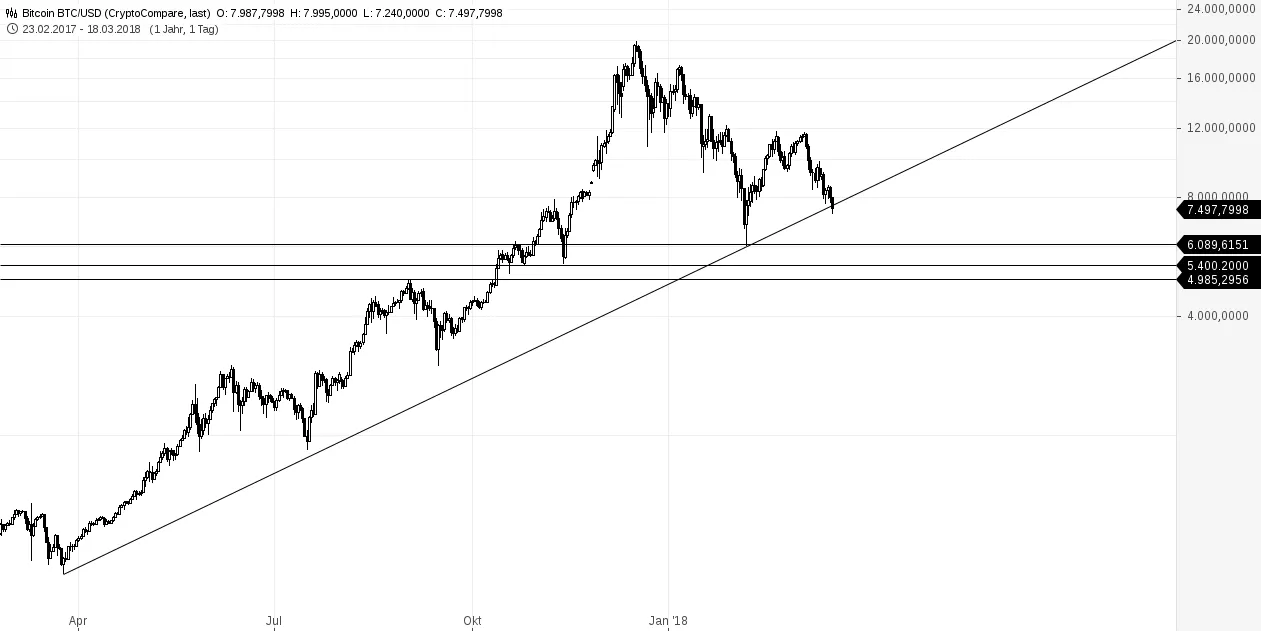Bitcoin BTC_USD.png