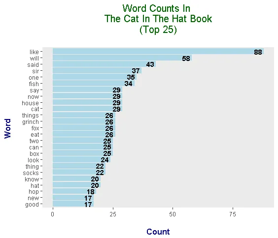 wordCounts_plot.png