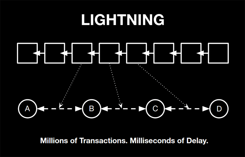 lightning-slide.gif