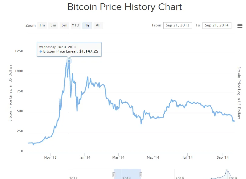 btc 2013-2014.png