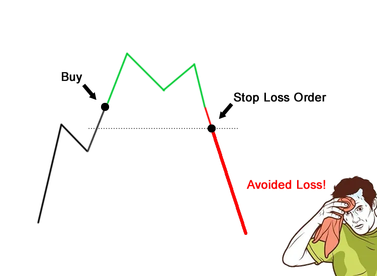 stop-loss-order.png