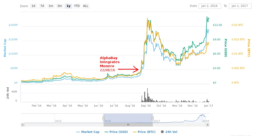 alphabay-monero.jpg