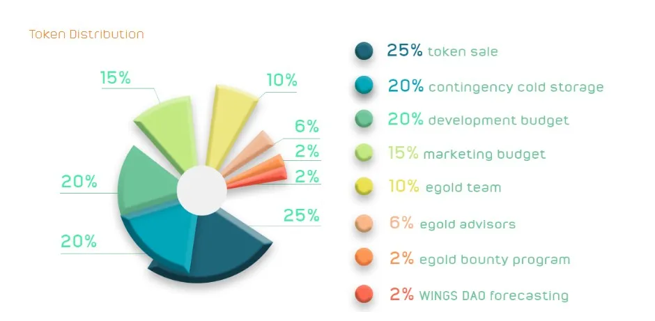 tokendistribusi.jpg