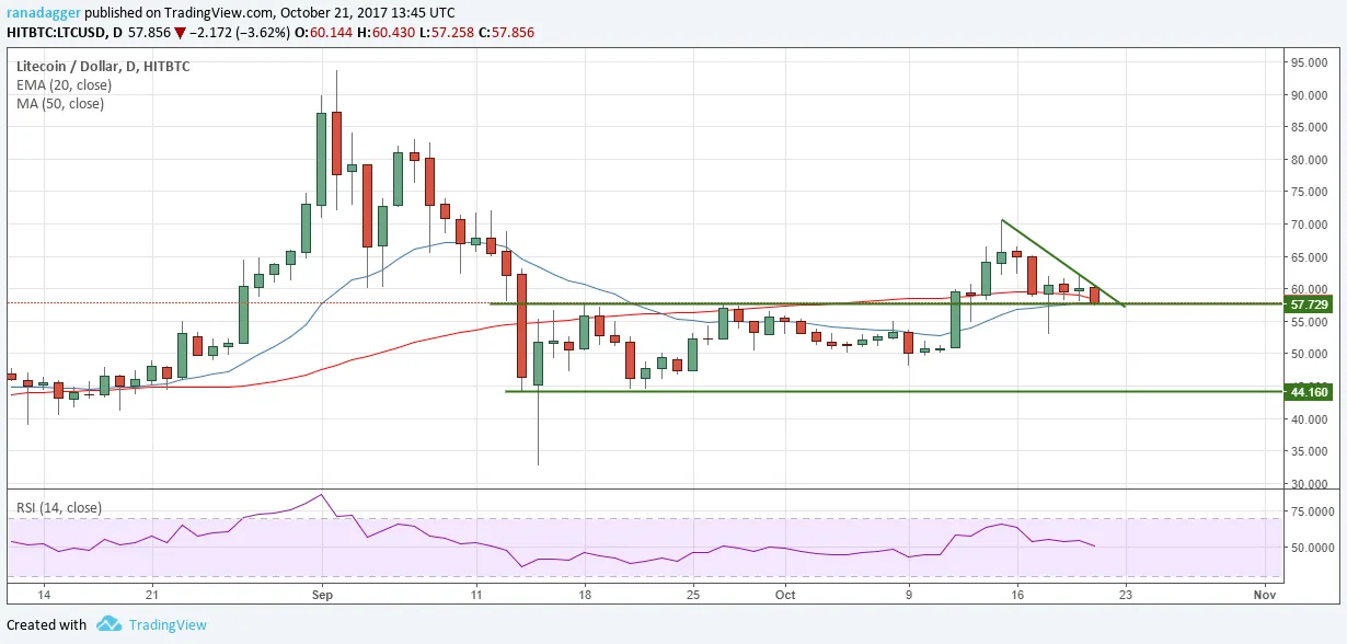 LTC and USD.png