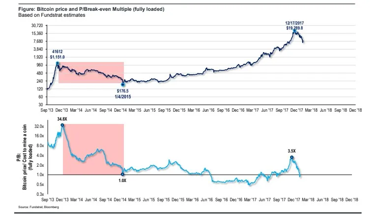 fundstrat-chart.jpg