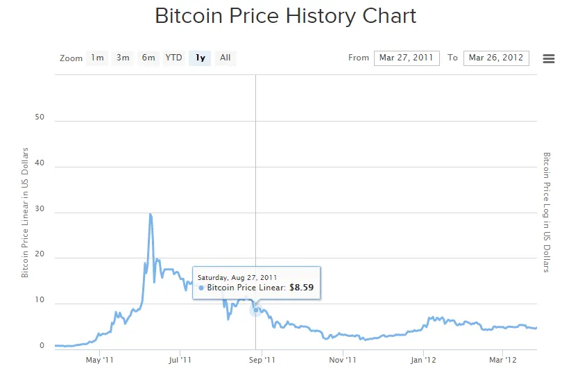 btc 2011-2012.png