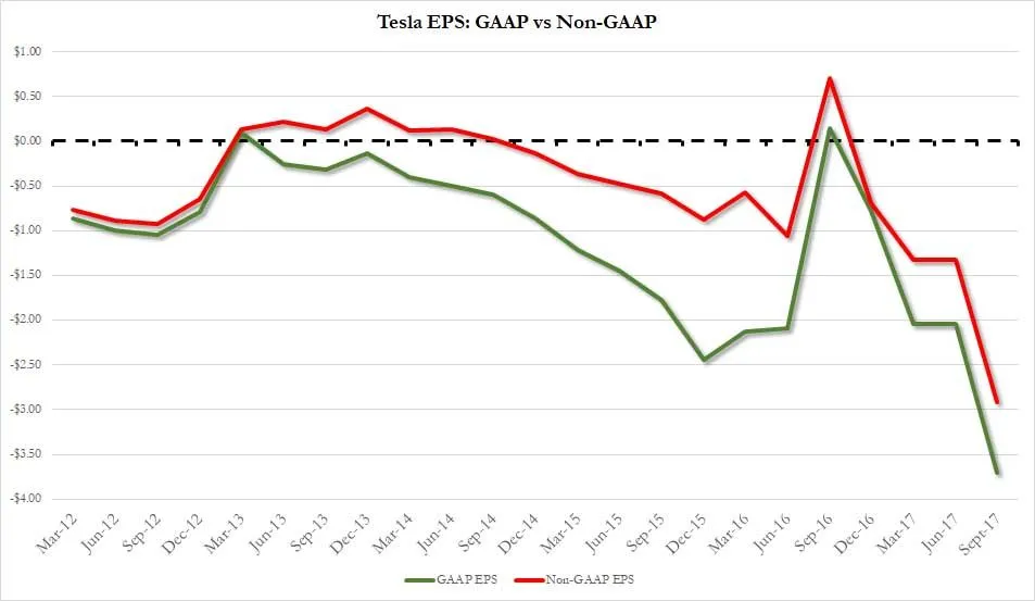 TSLA Q3 EPS.jpg