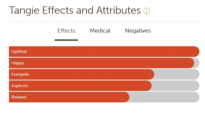 effectsoftangie.png