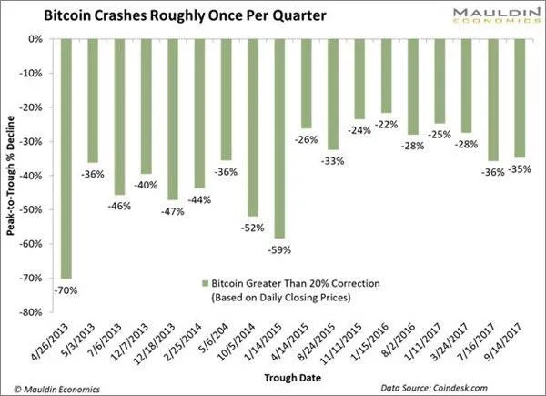 Bitcoin_crashes.jpg