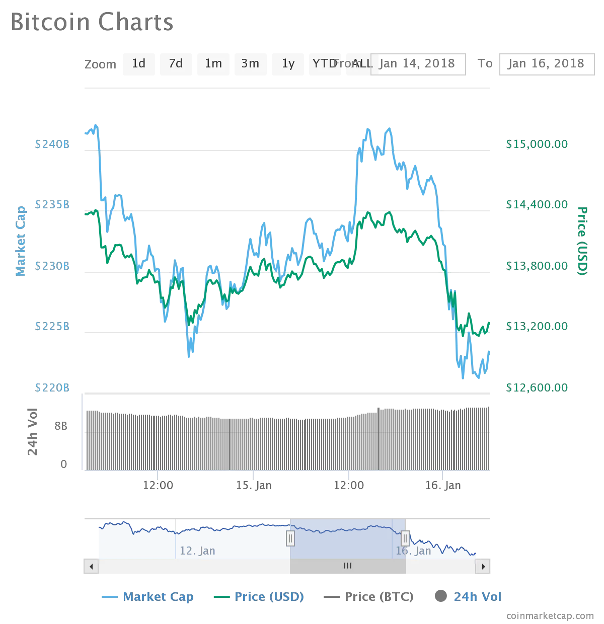 bitcoin chart.png
