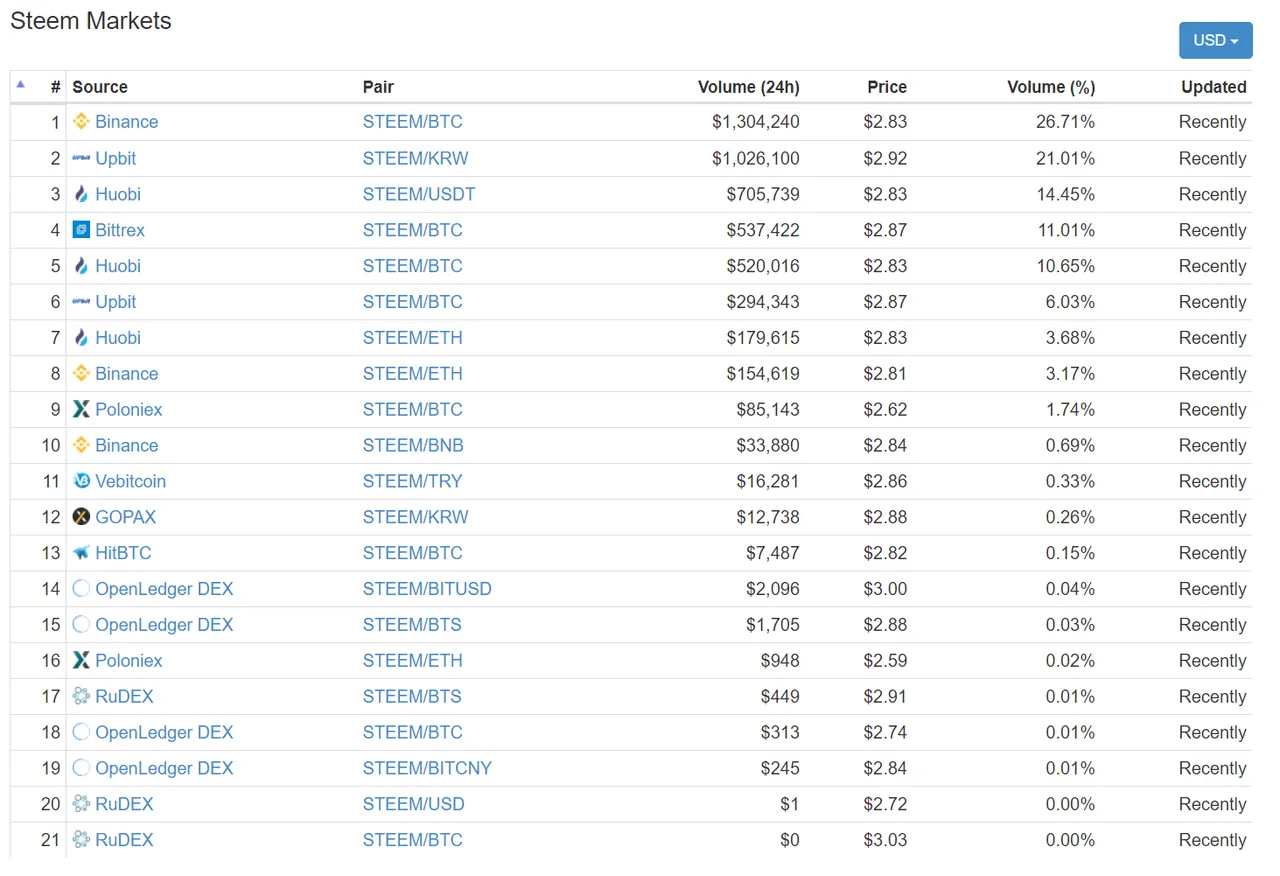 steem markets.png