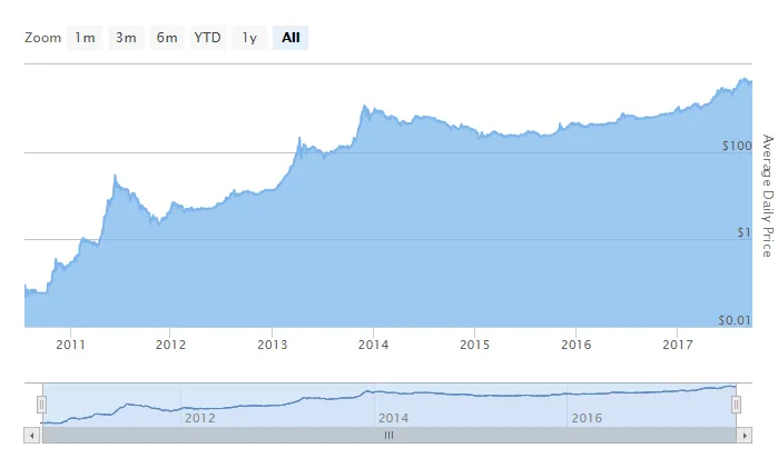 bitcoinLogPrice.PNG