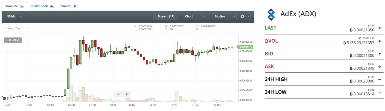 adex-crypto-neo.png