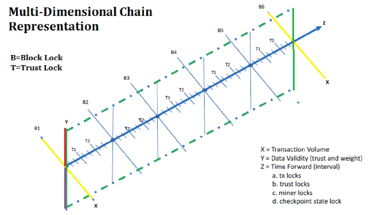 3d blockchain.png