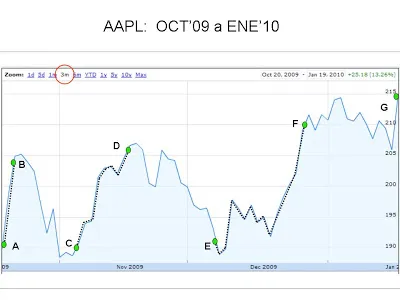 1grafica AAPL.jpg