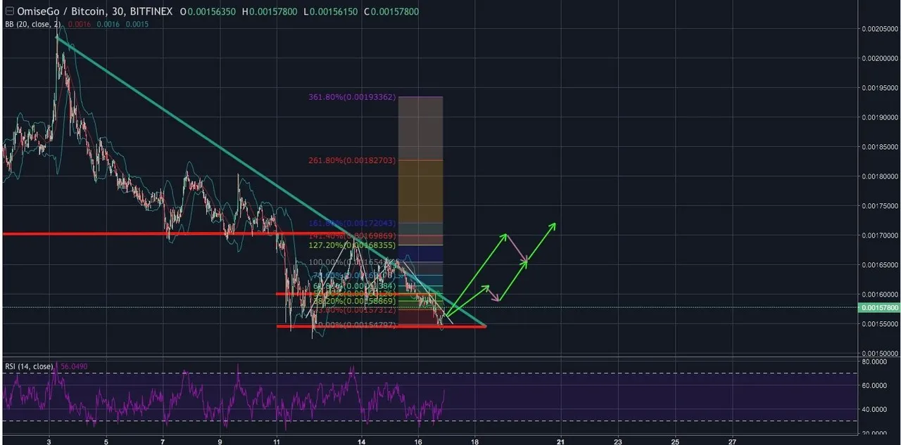 OMGBTC 17.05.18.jpg