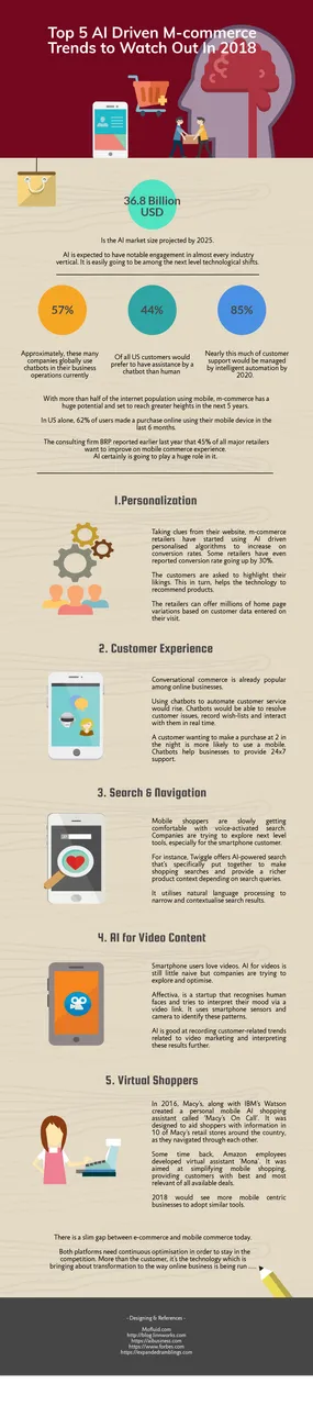AI powered Mcommerce Trends infographic