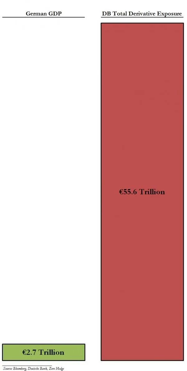 german-gdp-vs-db-derivatives_1_0