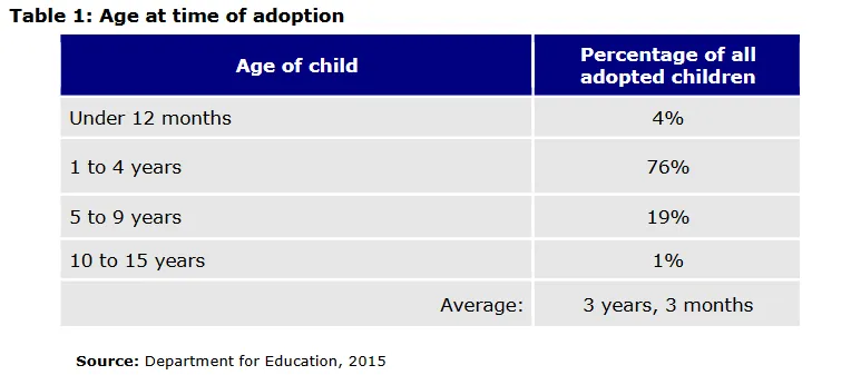 Screenshot_2018-08-13 Adoption without consent Update 2016 - IPOL_STU(2016)556940_EN pdf.png