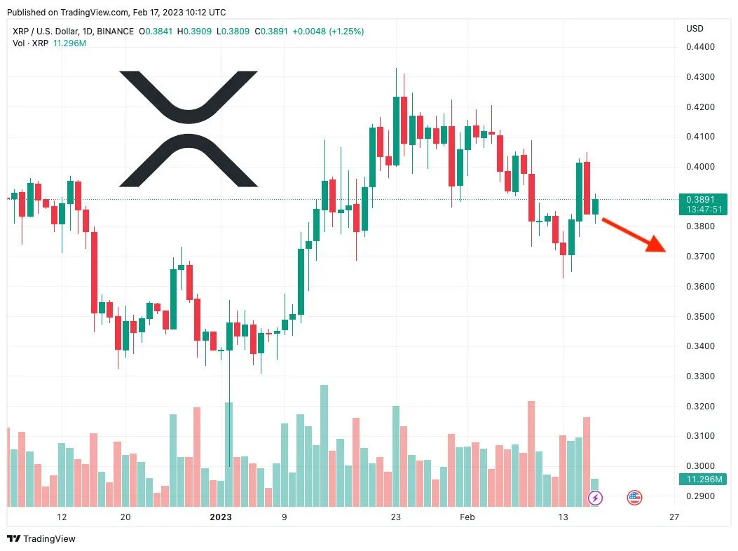 xrp-price-prediction-as-xrp-falls-2-3-in-24-hours-where-is-the-next-support___media_library_original_1053_786.jpg