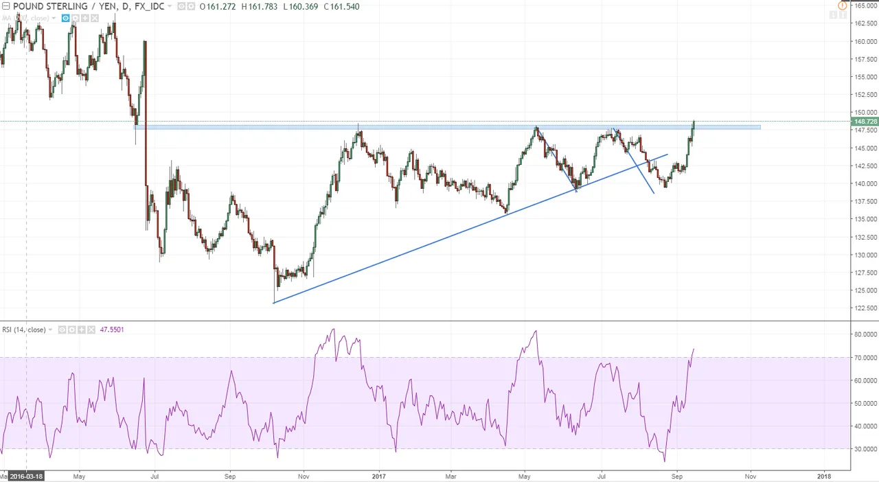 gbpjpy breaking out will it take gbpusd with it or will gu bring this one down.PNG